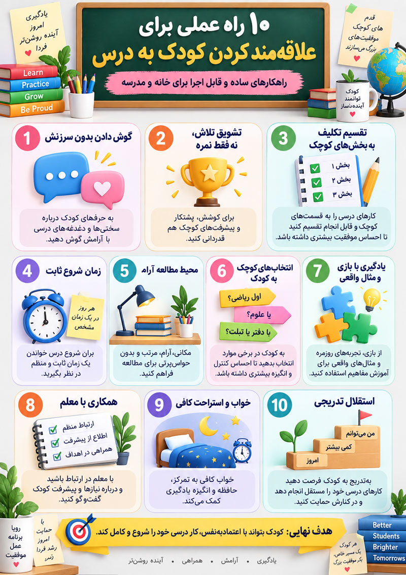 چگونه کودک را به درس و مدرسه علاقهمند کنیم؟ راهنمای کامل برخورد با کودک بیانگیزه و مدرسهگریز 3 چگونه کودک را به درس و مدرسه علاقهمند کنیم؟ راهنمای کامل برخورد با کودک بیانگیزه و مدرسهگریز