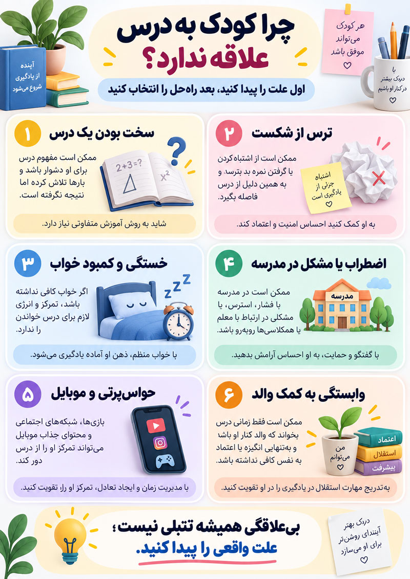 چگونه کودک را به درس و مدرسه علاقهمند کنیم؟ راهنمای کامل برخورد با کودک بیانگیزه و مدرسهگریز 4 چگونه کودک را به درس و مدرسه علاقهمند کنیم؟ راهنمای کامل برخورد با کودک بیانگیزه و مدرسهگریز