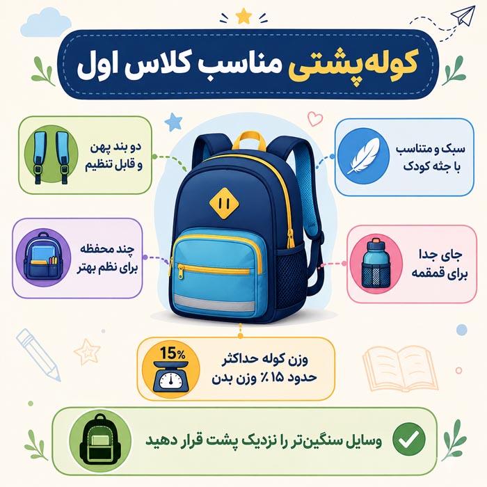 کوله پشتی مناسب کلاس اول