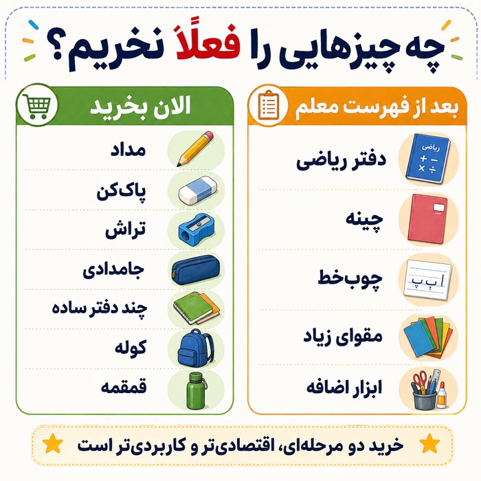 لوازم التحریر کلاس اول