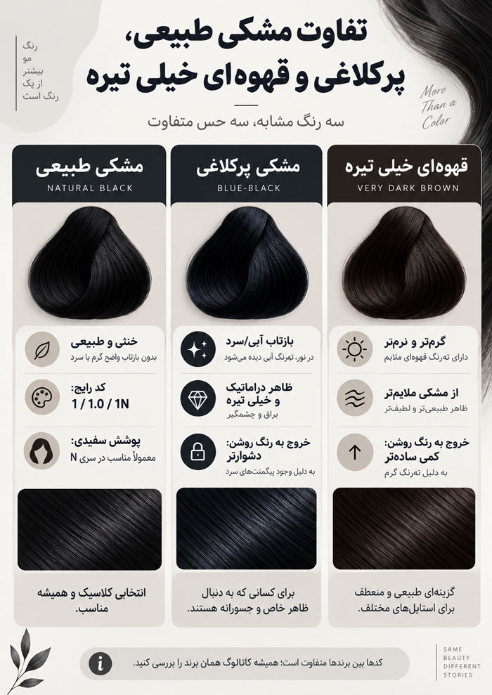 شماره رنگ موی مشکی طبیعی چیست؟ فرمول مشکی براق، پوشش سفیدی و تفاوت با پرکلاغی