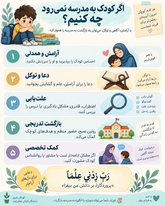 قویترین دعا برای بچهای که مدرسه نمیرود؛ دعا برای علاقه به درس + راهکارهای عملی 3 قویترین دعا برای بچهای که مدرسه نمیرود؛ دعا برای علاقه به درس + راهکارهای عملی