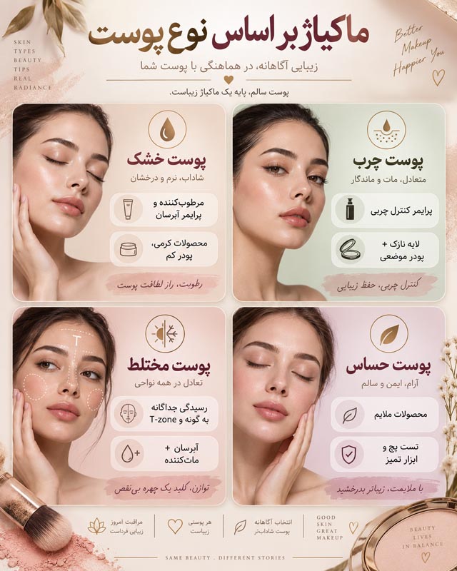ماکیاژ صورت چیست؟ آموزش مرحلهبهمرحله میکاپ طبیعی و ماندگار 2 ماکیاژ صورت چیست؟ آموزش مرحلهبهمرحله میکاپ طبیعی و ماندگار