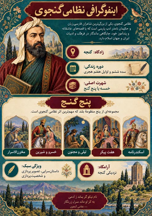 تحقیق درباره نظامی گنجوی؛ زندگینامه، پنج گنج و آثار به زبان ساده 4 تحقیق درباره نظامی گنجوی؛ زندگینامه، پنج گنج و آثار به زبان ساده