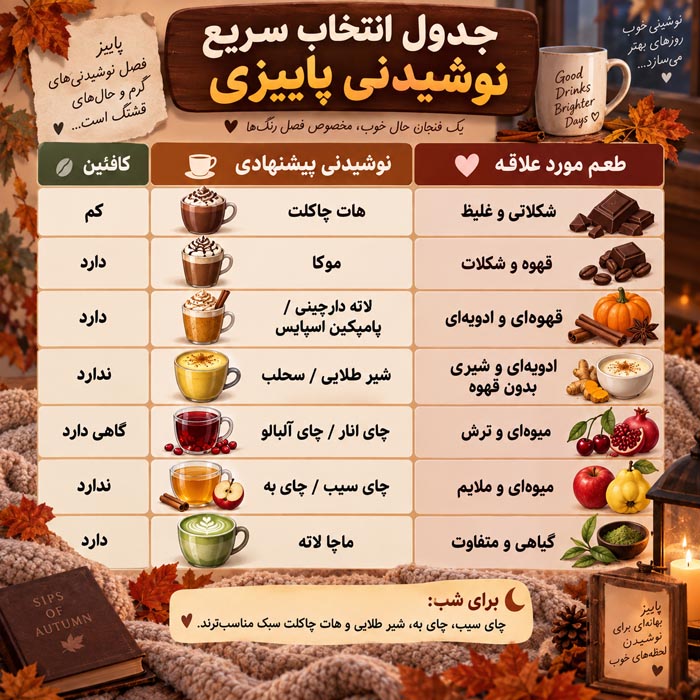 طرز تهیه ۱۵ نوشیدنی گرم پاییزی کافیشاپی؛ ساده، خوشعطر و خانگی 4 نوشیدنی گرم پاییزی کافی شاپی با دارچین و ادویه