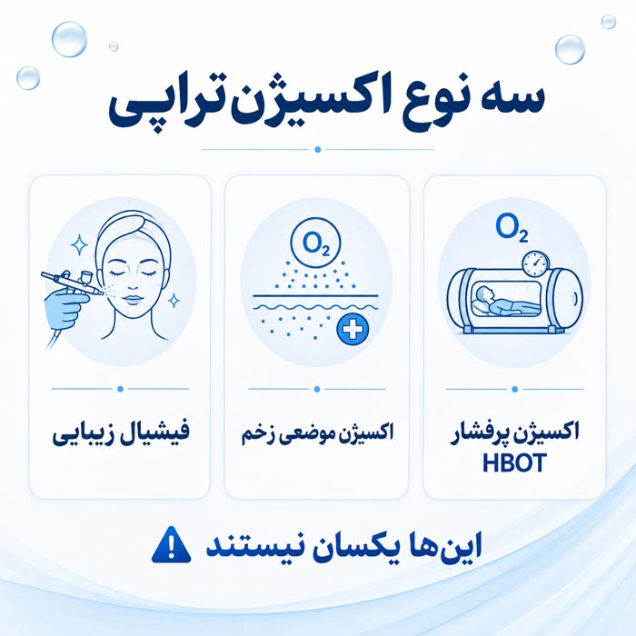 استفاده از دستگاه فیشیال اکسیژن روی پوست صورت