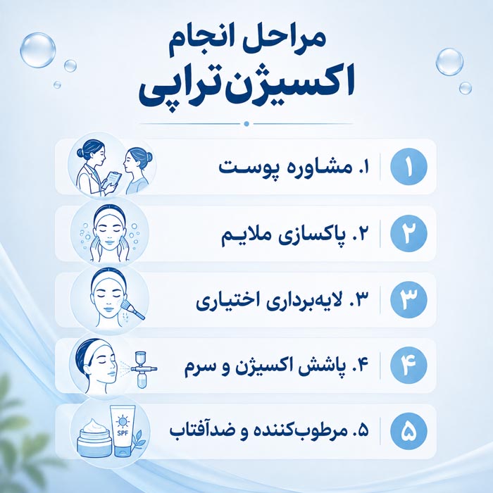 بررسی قرمزی و حساسیت احتمالی پس از اکسیژن تراپی