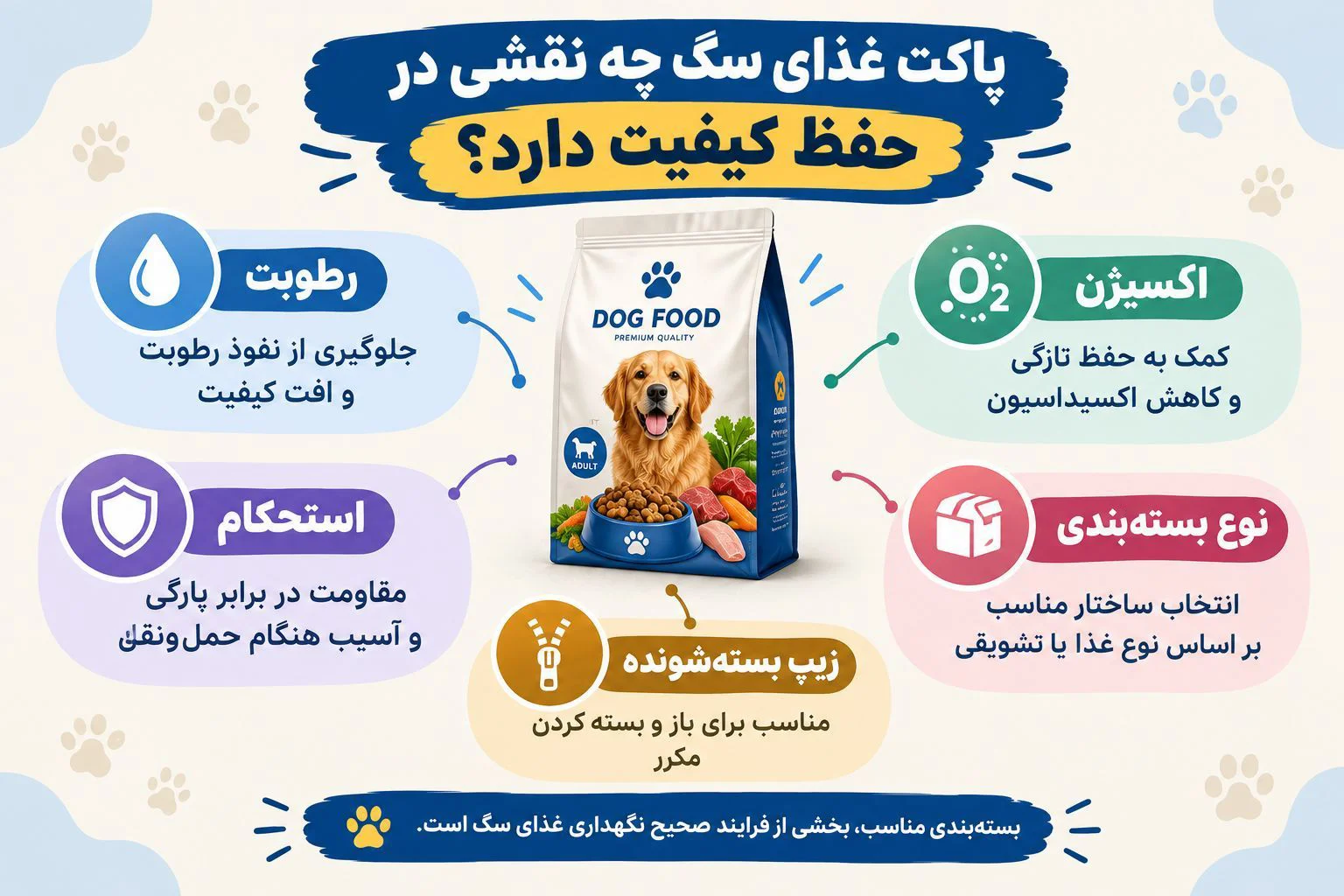 صفر تا صد خرید تشویقی سگ، به چه نکاتی توجه کنیم؟ 3 صفر تا صد خرید تشویقی سگ، به چه نکاتی توجه کنیم؟