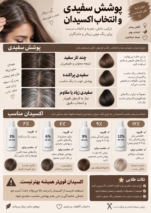 پوشش و سفیدی و انتخاب اکسیدان
