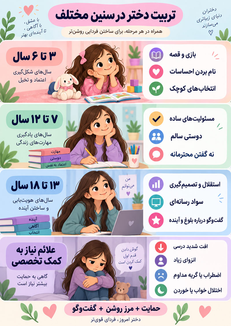 تربیت فرزند دختر؛ راهنمای کامل پرورش دختری مستقل، بااعتمادبه‌نفس و مسئولیت‌پذیر