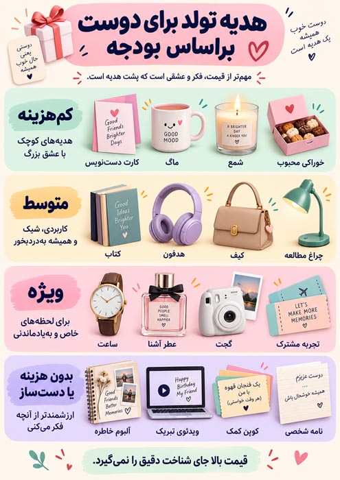 هدیه تولد برای دوست و رفیق صمیمی؛ ۱۲۰ ایده خاص، کاربردی و ماندگار 3 هدیه تولد برای دوست طبق بودجه