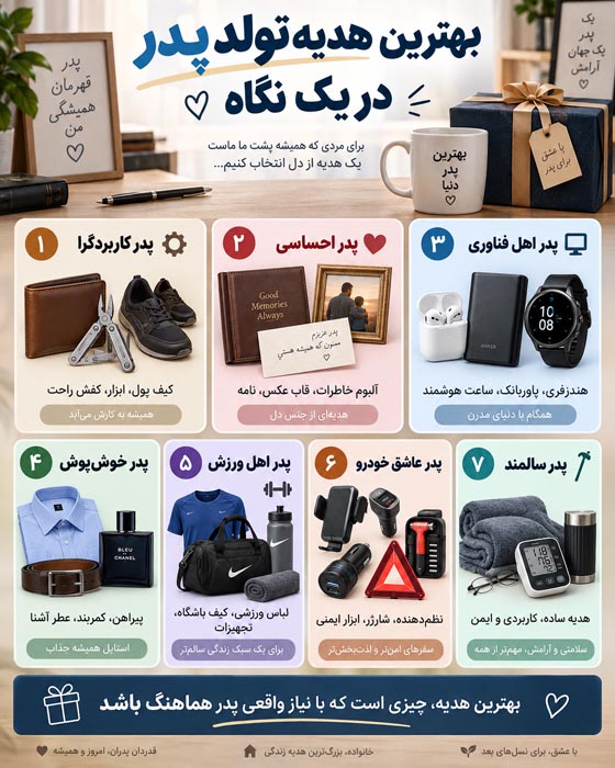 بهترین هدیه تولد پدر