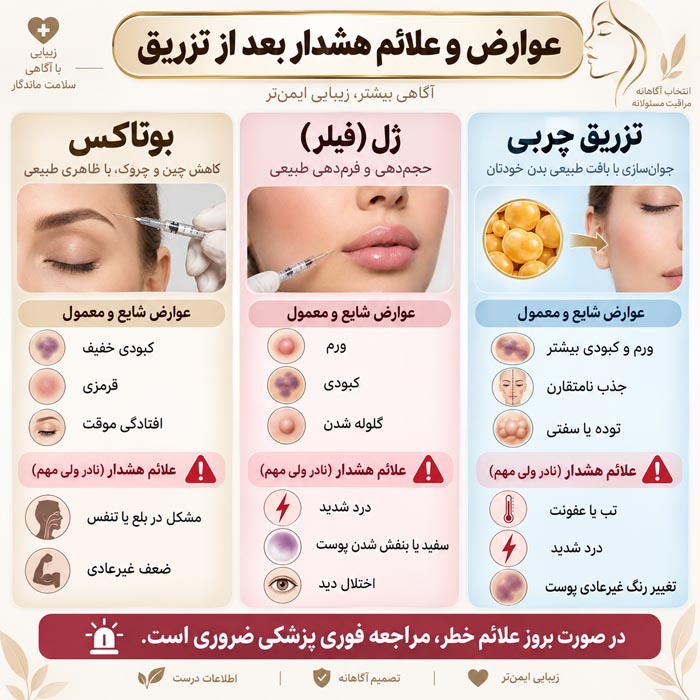 عوارض و علائم هشدار بعد از تزریق