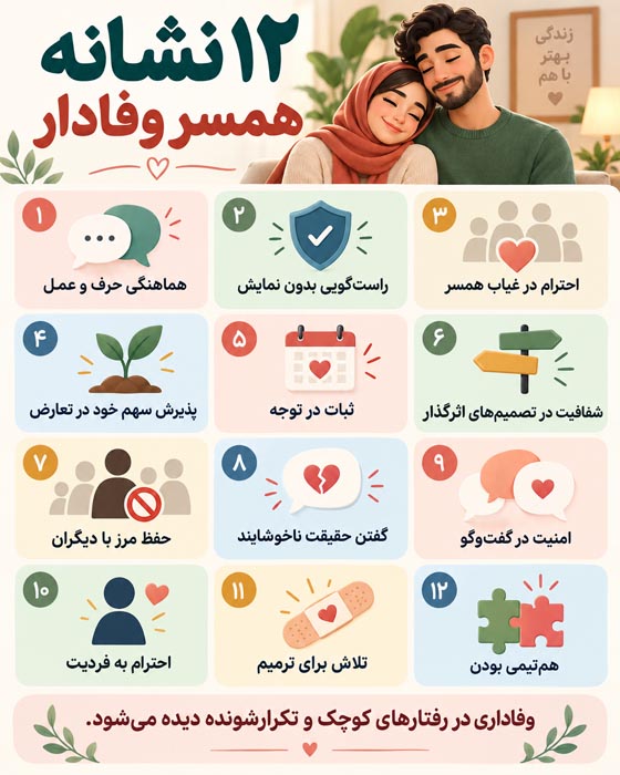 همسر وفادار واقعی کیست؟ نشانهها، تفاوت وفاداری با کنترلگری و راه ساختن اعتماد 3 همسر وفادار واقعی کیست؟ نشانهها، تفاوت وفاداری با کنترلگری و راه ساختن اعتماد