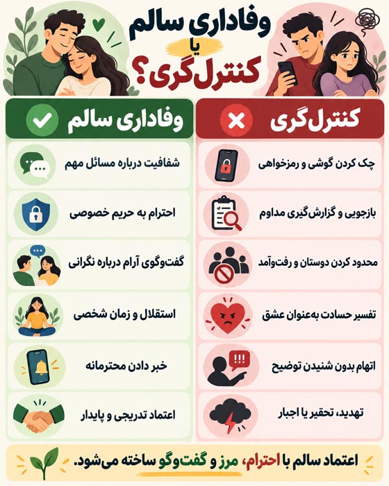 همسر وفادار واقعی کیست؟ نشانهها، تفاوت وفاداری با کنترلگری و راه ساختن اعتماد 4 همسر وفادار واقعی کیست؟ نشانهها، تفاوت وفاداری با کنترلگری و راه ساختن اعتماد