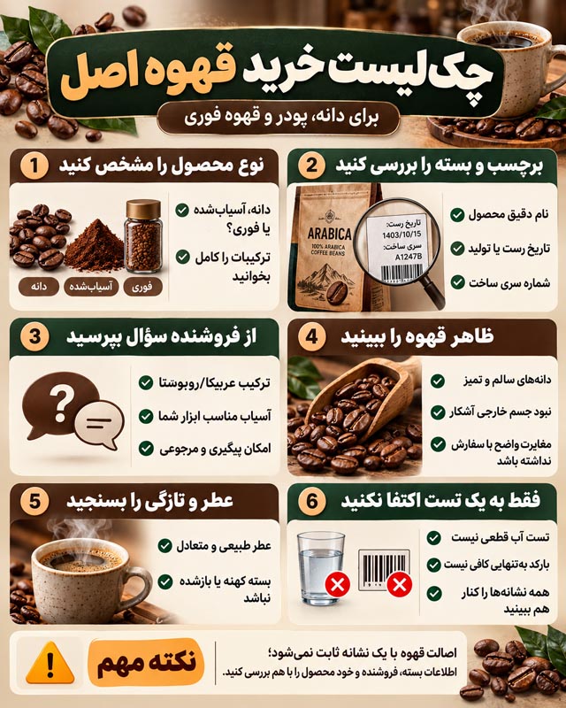 تشخیص قهوه اصل از تقلبی؛ راهنمای بررسی دانه، پودر و قهوه فوری 4 چکلیست تصویری خرید قهوه شامل بررسی نوع محصول، برچسب و بستهبندی، فروشنده، تازگی و محدودیت تستهای خانگی