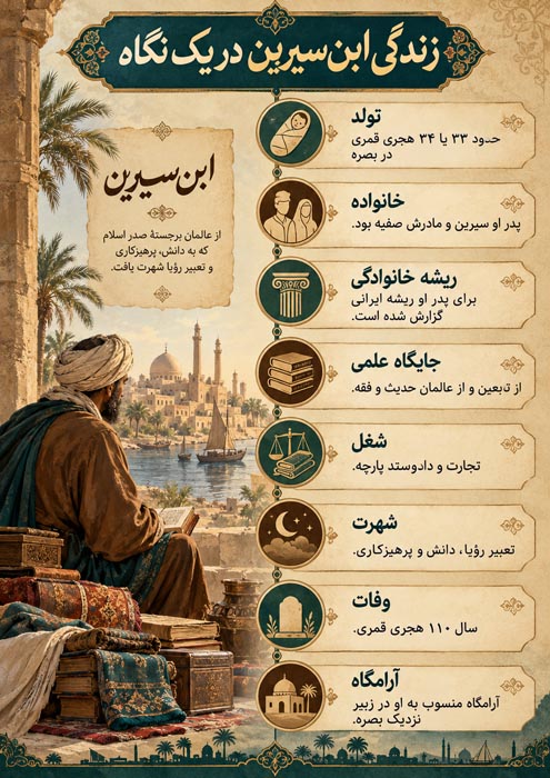 ابنسیرین که بود؟ زندگینامه، مذهب، کتابها و ماجرای معبر شدن 2 تصویر همراه با بخش زندگی و ریشه خانوادگی ابنسیرین