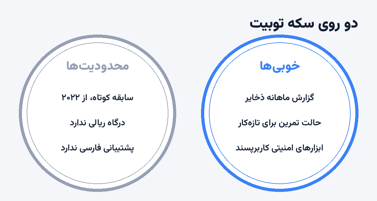 خوبی‌ها و محدودیت‌های توبیت