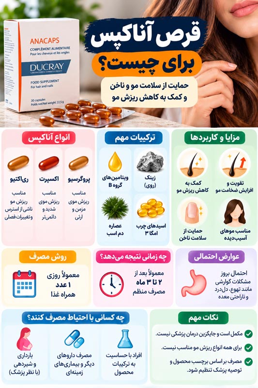 قرص آناکپس برای چیست؟ راهنمای کامل ترکیبات، مصرف، عوارض و تأثیر بر ریزش مو 2 راهنمای مصرف کپسول آناکپس دوکری برای مراقبت تغذیهای از مو