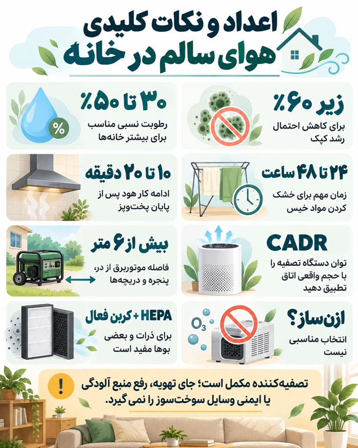 کیفیت هوای داخل منزل را چگونه بهتر کنیم؟ راهنمای کامل هوای سالم در خانه