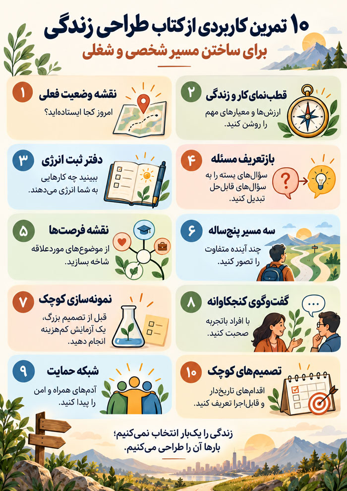 چگونه برای زندگی خود برنامه‌ریزی کنیم؟ ۱۰ تمرین کاربردی از کتاب طراحی زندگی