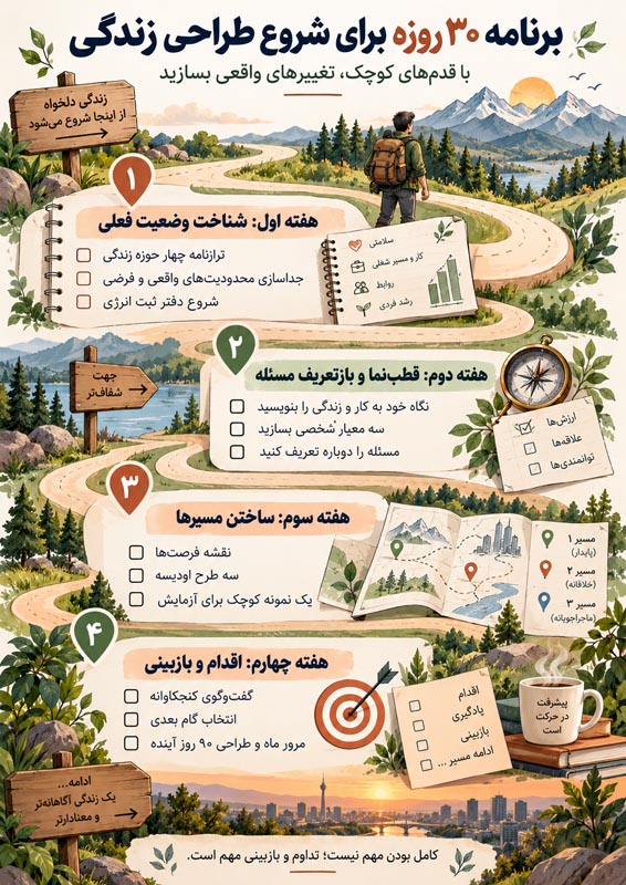 چگونه برای زندگی خود برنامه‌ریزی کنیم؟ ۱۰ تمرین کاربردی از کتاب طراحی زندگی