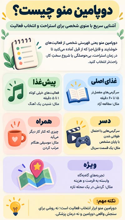 دوپامین منو چیست؟ آموزش ساخت منوی شخصی با ۴۰ فعالیت 2 اینفوگرافی پنج بخش دوپامین منو شامل پیشغذا، غذای اصلی، همراه، دسر و فعالیتهای ویژه