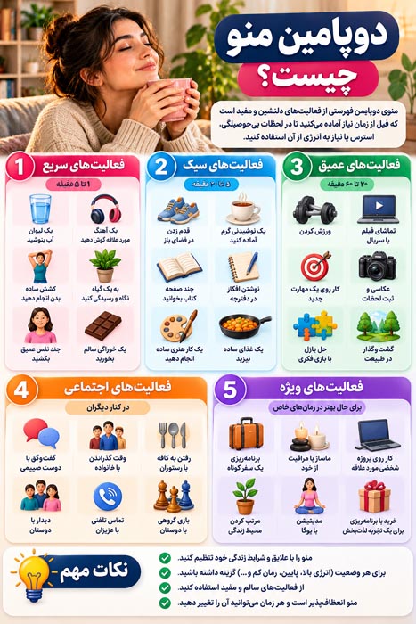 دوپامین منو چیست؟ آموزش ساخت منوی شخصی با ۴۰ فعالیت 4 اینفوگرافی ایدههای منوی دوپامین شامل فعالیتهای سریع، سبک، عمیق، اجتماعی و ویژه