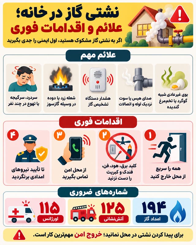 از کجا بفهمیم گاز نشتی دارد؟ علائم نشتی گاز و اقدامات ایمنی 4 راهنمای پیشگیری از نشتی گاز و استفاده ایمن از هشداردهندهها