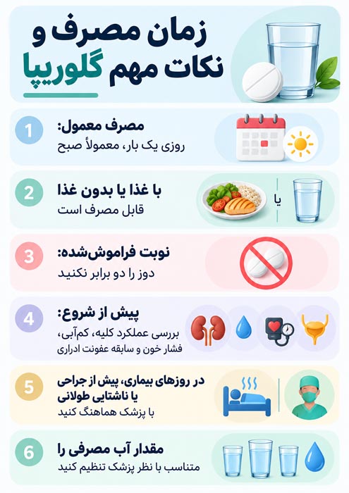 قرص گلوریپا برای چیست؟ کاربرد، زمان مصرف، عوارض و ارتباط آن با لاغری 4 قرص گلوریپا برای چیست؟ کاربرد، زمان مصرف، عوارض و ارتباط آن با لاغری