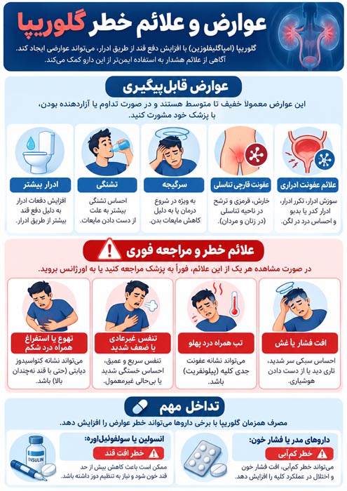 قرص گلوریپا برای چیست؟ کاربرد، زمان مصرف، عوارض و ارتباط آن با لاغری 5 قرص گلوریپا برای چیست؟ کاربرد، زمان مصرف، عوارض و ارتباط آن با لاغری