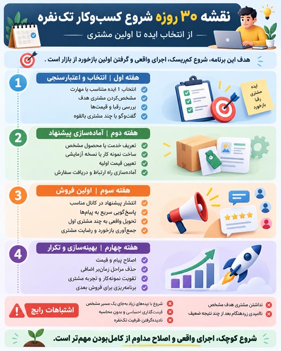 ۲۰ ایده کسبوکار تکنفره؛ شغلهایی که بدون استخدام نیرو میتوان راهاندازی کرد 3 ۲۰ ایده کسبوکار تکنفره؛ شغلهایی که بدون استخدام نیرو میتوان راهاندازی کرد