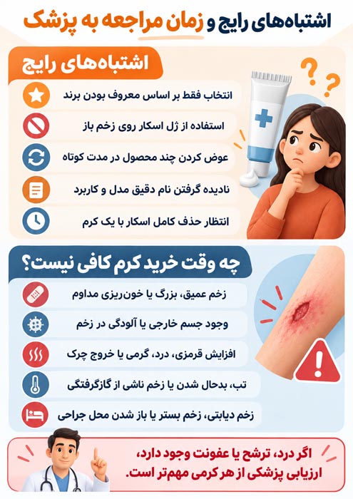 بهترین کرم ترمیم کننده زخم؛ مقایسه ایرانی و خارجی 3 بهترین کرم ترمیم کننده زخم؛ مقایسه ایرانی و خارجی