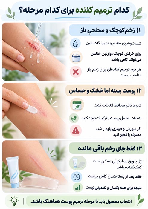 بهترین کرم ترمیم کننده زخم؛ مقایسه ایرانی و خارجی 4 بهترین کرم ترمیم کننده زخم؛ مقایسه ایرانی و خارجی