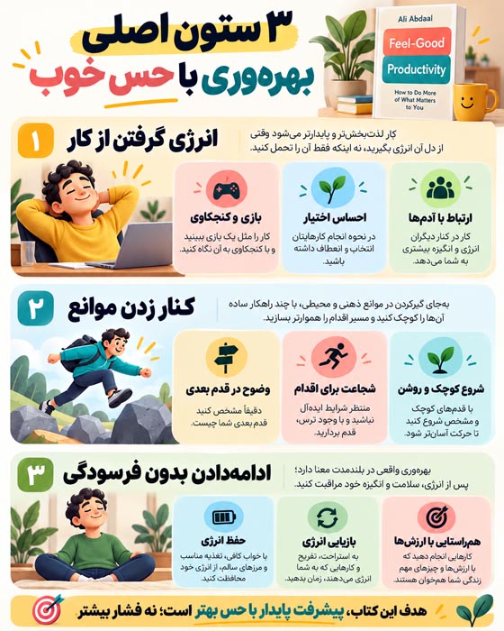 خلاصه کتاب بهرهوری با حس خوب؛ چگونه بدون فشار و فرسودگی موفق شویم؟ 2 بهرهوری با حس خوب؛ اهمیت انگیزه و انرژی مثبت هنگام انجام کار