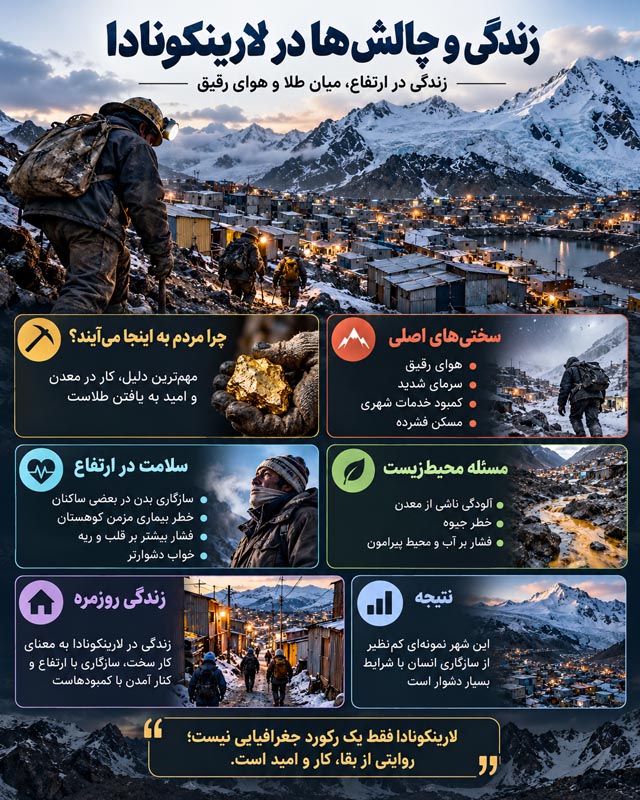 بخش مسکونی شهر لارینکونادا و شرایط زندگی خانواده‌ها در ارتفاع