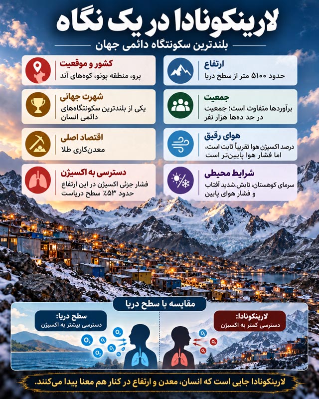تصویری از منطقه معدنی لارینکونادا و نقش طلا در زندگی ساکنان