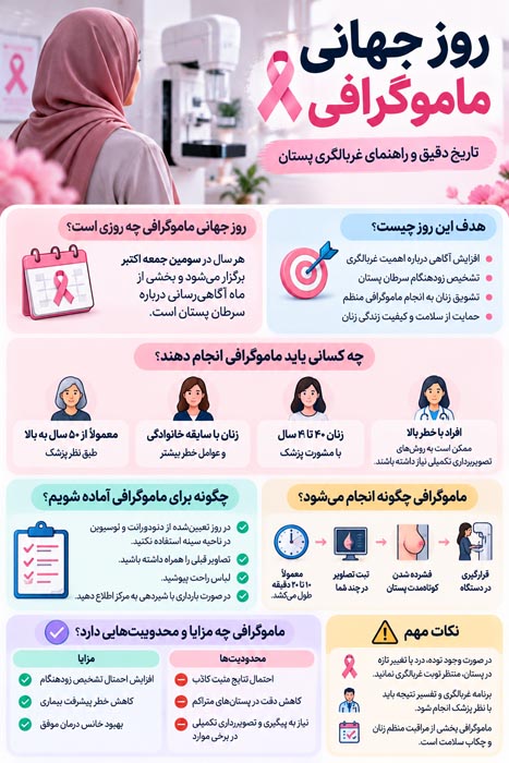 نکات مهم در خواندن و پیگیری جواب ماموگرافی پستان