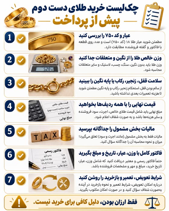 خرید طلای دست دوم؛ راهنمای کامل قیمت، مالیات، اصالت و نکات معامله 5 چکلیست تصویری خرید طلای دست دوم شامل بررسی عیار، وزن، قفل، قیمت و فاکتور