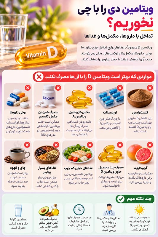 ویتامین دی را با چی نخوریم؟ تداخل با داروها، مکمل‌ها و غذاها