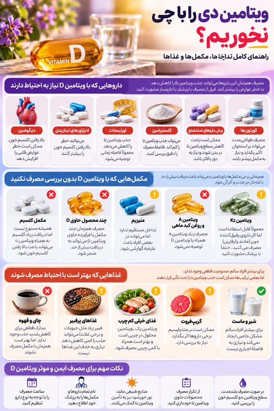 ویتامین دی را با چی نخوریم؟ تداخل با داروها، مکمل‌ها و غذاها