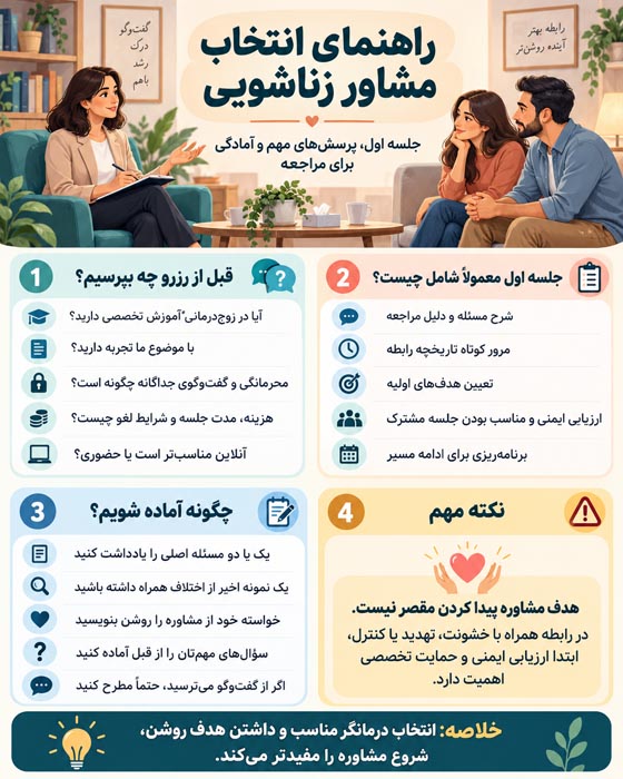 جلسه اول مشاوره زناشویی و بررسی مشکلات زوجین با درمانگر