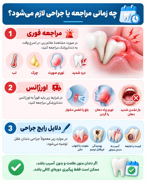 عوارض نکشیدن دندان عقل نهفته؛ علائم خطر و زمان نیاز به جراحی