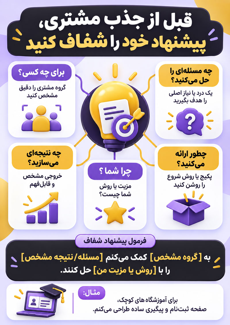 چطور اولین مشتری کسب‌وکارمان را پیدا کنیم؟ ۱۵ روش جذب مشتری بدون هزینه تبلیغات