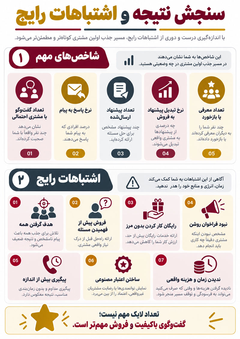 چطور اولین مشتری کسب‌وکارمان را پیدا کنیم؟ ۱۵ روش جذب مشتری بدون هزینه تبلیغات