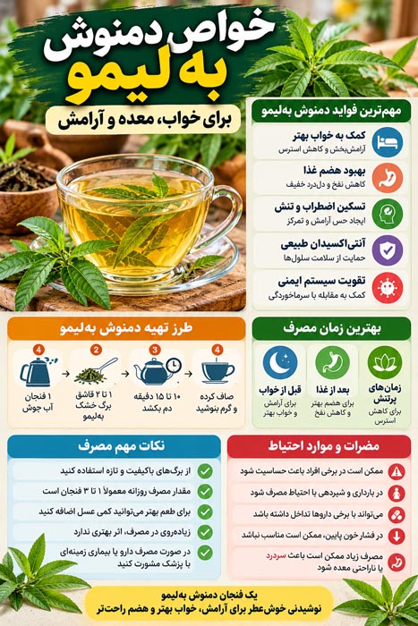تصویر آموزشی درباره آماده کردن دمنوش به‌لیمو و روش مصرف آن