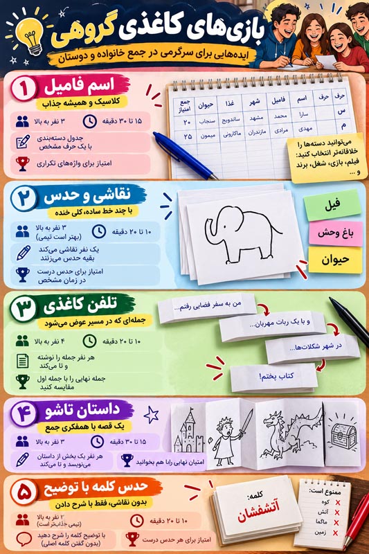 سرگرمی گروهی با کاغذ و قلم در بخش بازی تلفن کاغذی