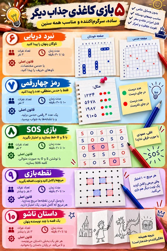ایده بازی دونفره با کاغذ و قلم در بخش آموزش نقطه‌بازی