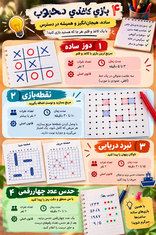 بازی‌های کاغذی گروهی و سرگرمی اسم فامیل با جدول و امتیازدهی