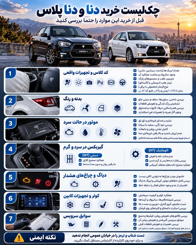 انواع دنا و دنا پلاس؛ تفاوت تیپها، مشخصات فنی و راهنمای خرید 5 c6362247 ffb5 4a08 aeaf 52d9086c733f